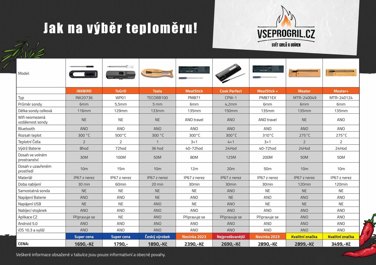 vse teplomery_VSEPROGRIL (1)